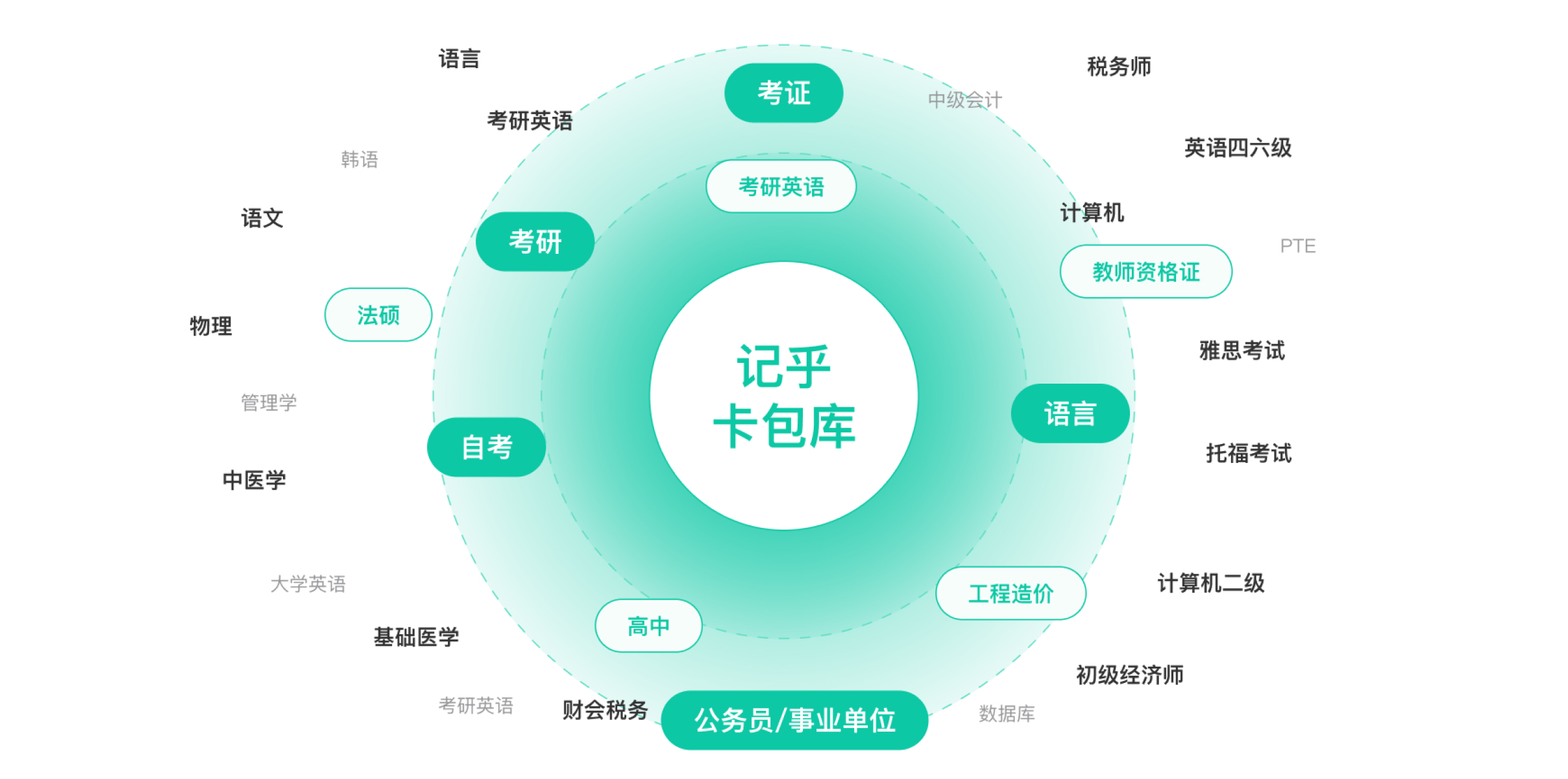 海量卡包资源,一键下载即可学习